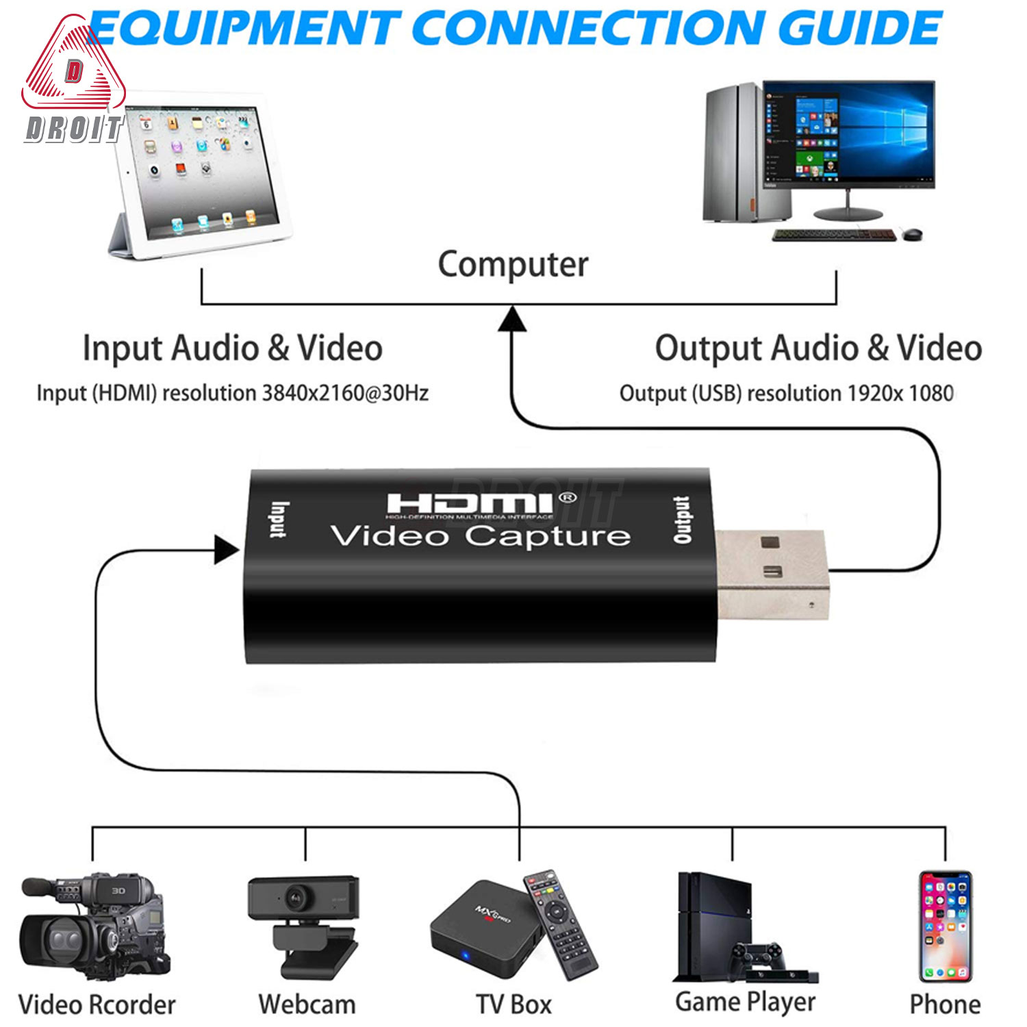 thiết bị quay màn hình hdmi sang usb