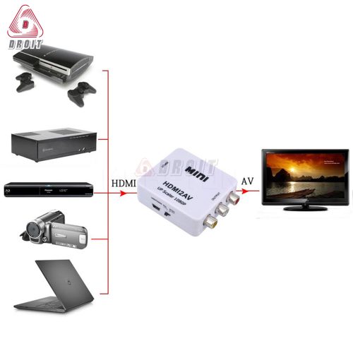 Cáp chuyển đổi HDMI sang AV Video