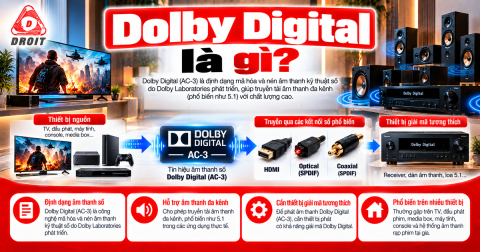 Dolby Digital là gì, sơ đồ dàn loa âm thanh vòm 5.1
