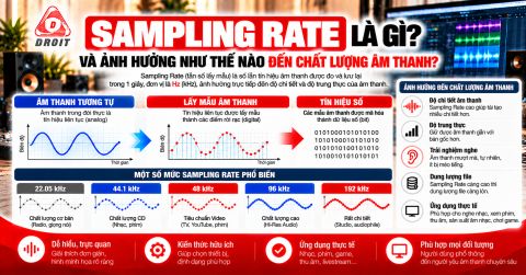 Sampling rate là gì, minh hoạ sóng âm được lấy mẫu theo thời gian