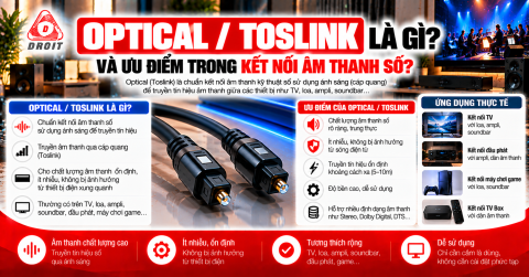 Optical Toslink là gì, đầu cắm và cổng quang âm thanh trên TV