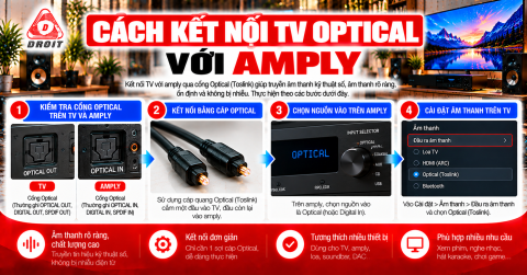 Sơ đồ kết nối TV Optical với amply qua cáp quang và bộ DAC